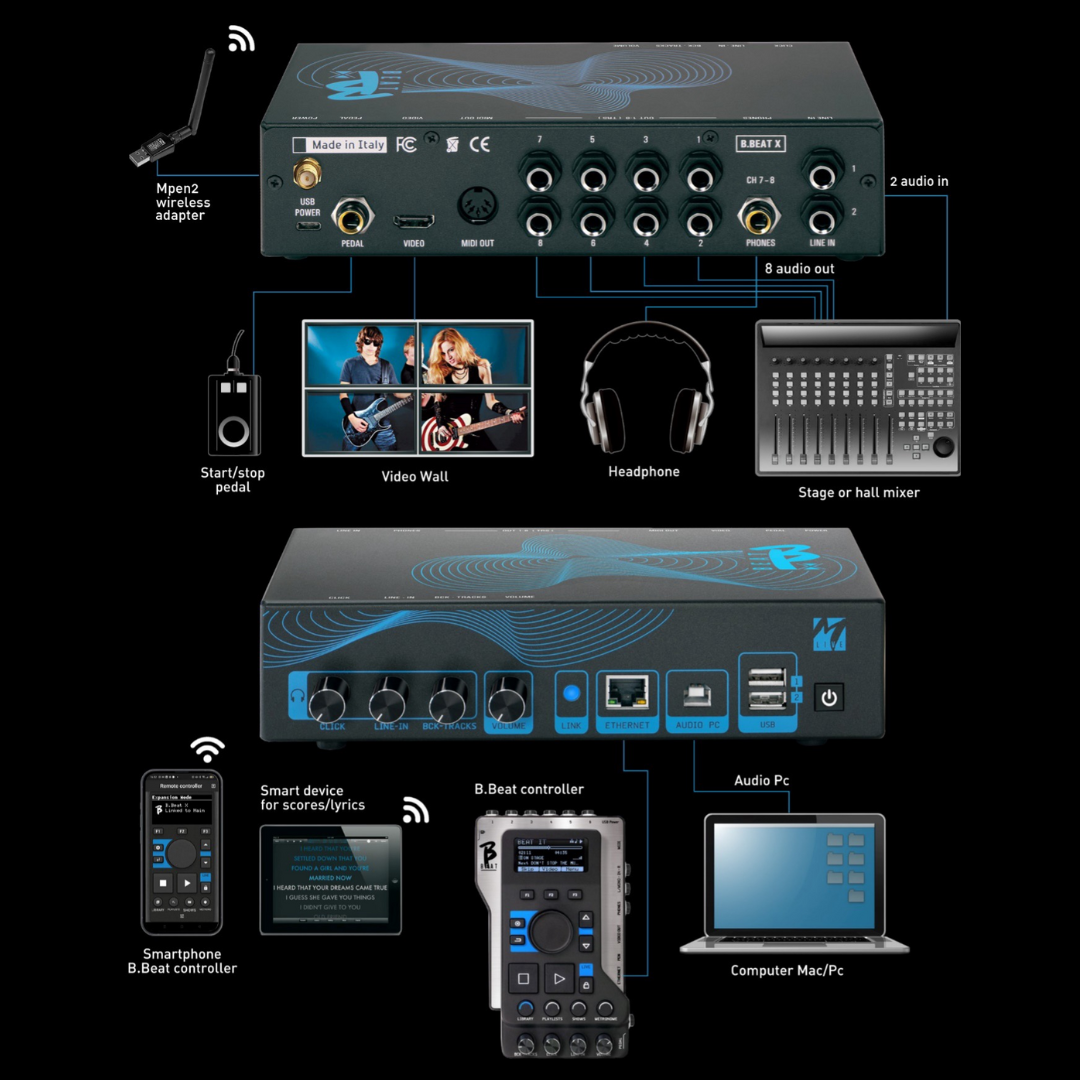 NEW! B-BeatX EVO to expand your B-Beat