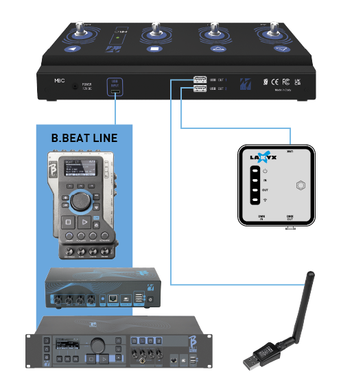 MBC Foot Controller connections